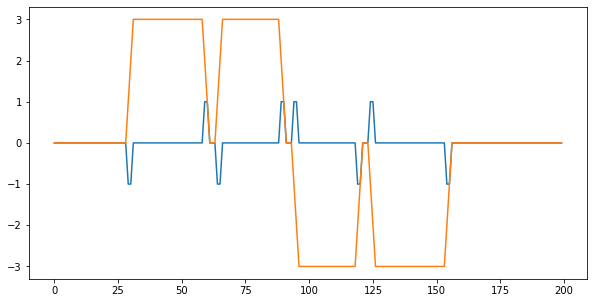 ../_images/notebooks_Common_Gotchas_in_JAX_103_3.png