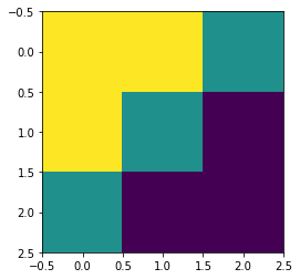 ../_images/notebooks_Common_Gotchas_in_JAX_80_2.png
